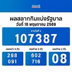 ผลสลากกินแบ่งรัฐบาลวันนี้